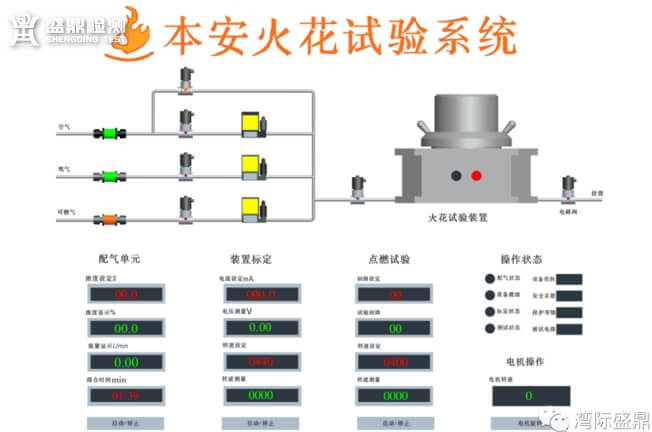 本安火花实验系统
