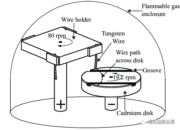 电压表和流表对标定回路原理图