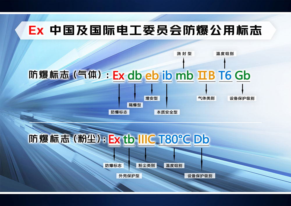 Ex 中国及国际电工委员会防爆公用标志