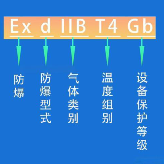 ex防爆认证等级划分